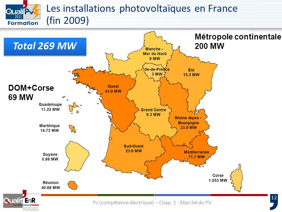 Les installations photovoltaïques en France (fin 2009)