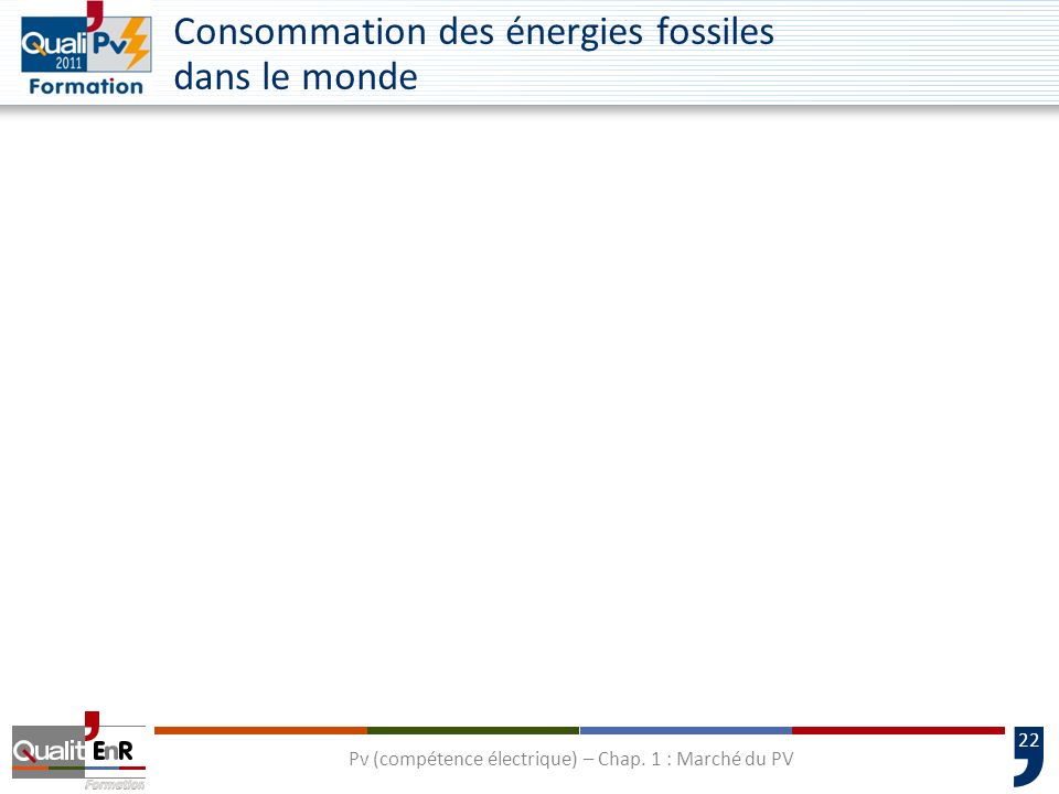Consommation des énergies fossiles dans le monde