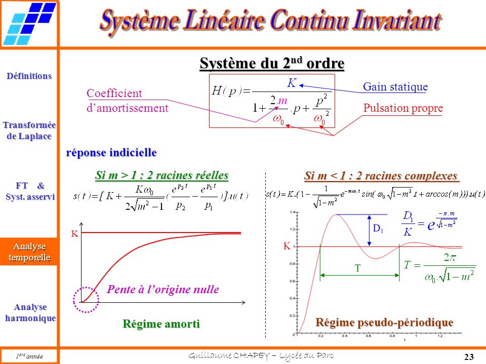 Système du 2nd ordre Gain statique Coefficient d’amortissement