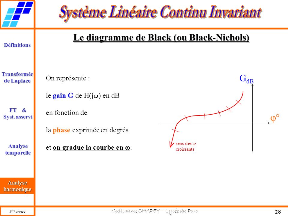 Le diagramme de Black (ou Black-Nichols)