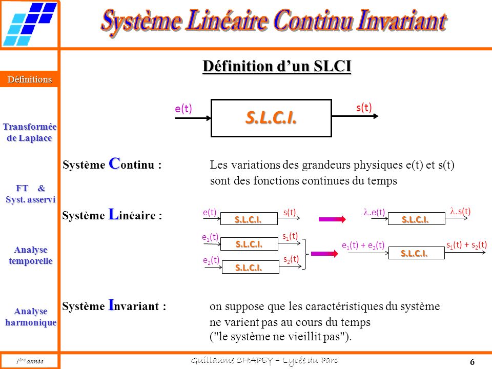 S.L.C.I. Définition d’un SLCI e(t) s(t)