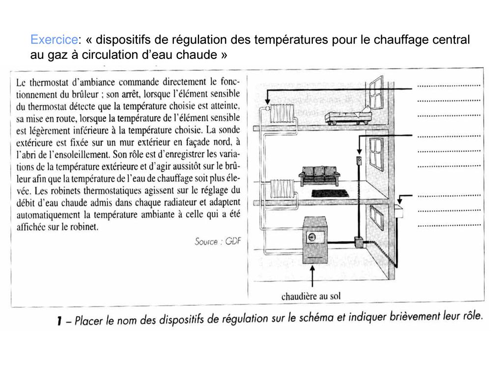 Exercice: « dispositifs de régulation des températures pour le chauffage central au gaz à circulation d’eau chaude »