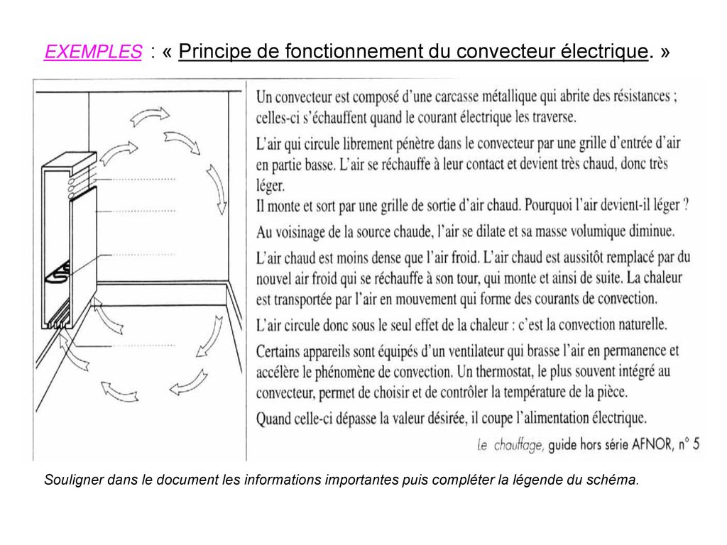 EXEMPLES : « Principe de fonctionnement du convecteur électrique. »