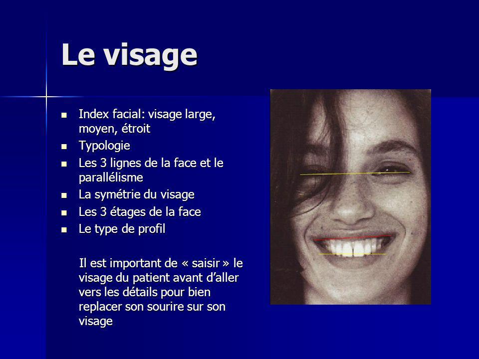 Le visage Index facial: visage large, moyen, étroit Typologie