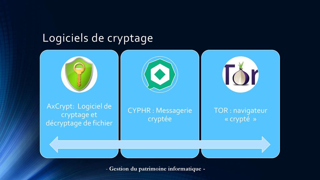 Logiciels de cryptage AxCrypt: Logiciel de cryptage et décryptage de fichier. CYPHR : Messagerie cryptée.