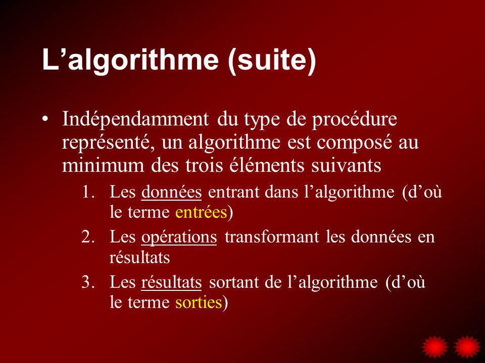 L’algorithme (suite) Indépendamment du type de procédure représenté, un algorithme est composé au minimum des trois éléments suivants.
