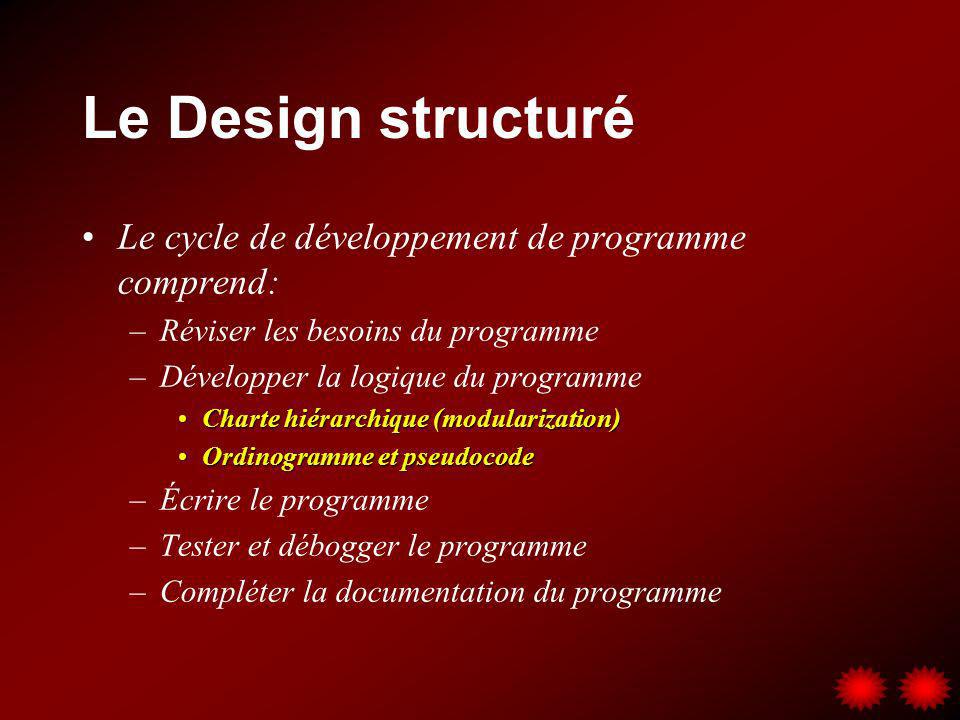 Le Design structuré Le cycle de développement de programme comprend: