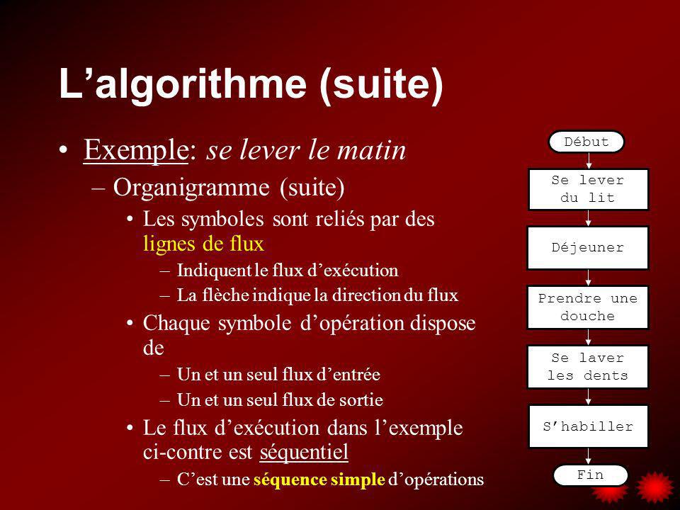 L’algorithme (suite) Exemple: se lever le matin Organigramme (suite)