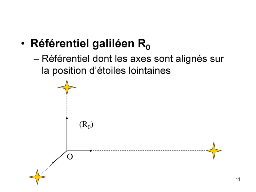 Référentiel galiléen R0