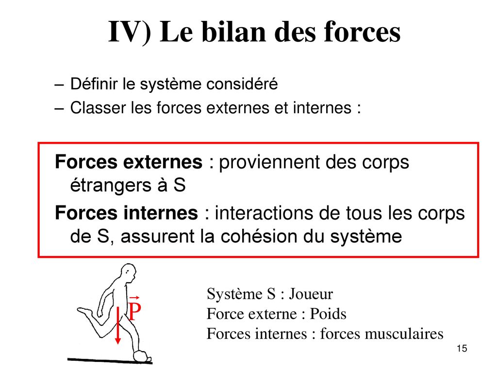 IV) Le bilan des forces Définir le système considéré. Classer les forces externes et internes :