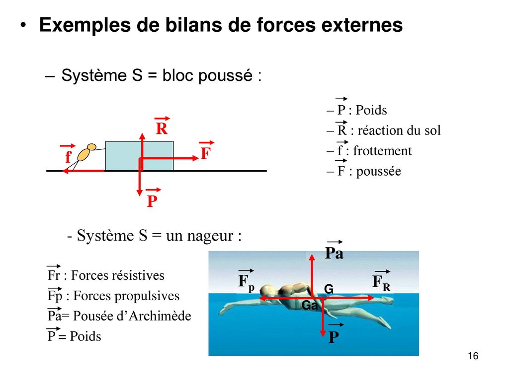 Exemples de bilans de forces externes