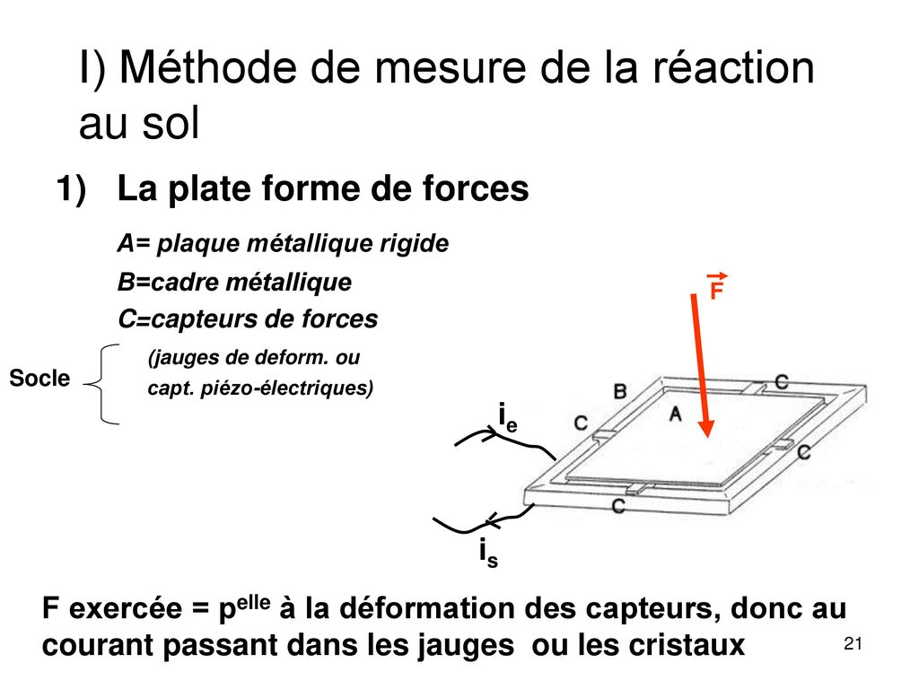 I) Méthode de mesure de la réaction au sol