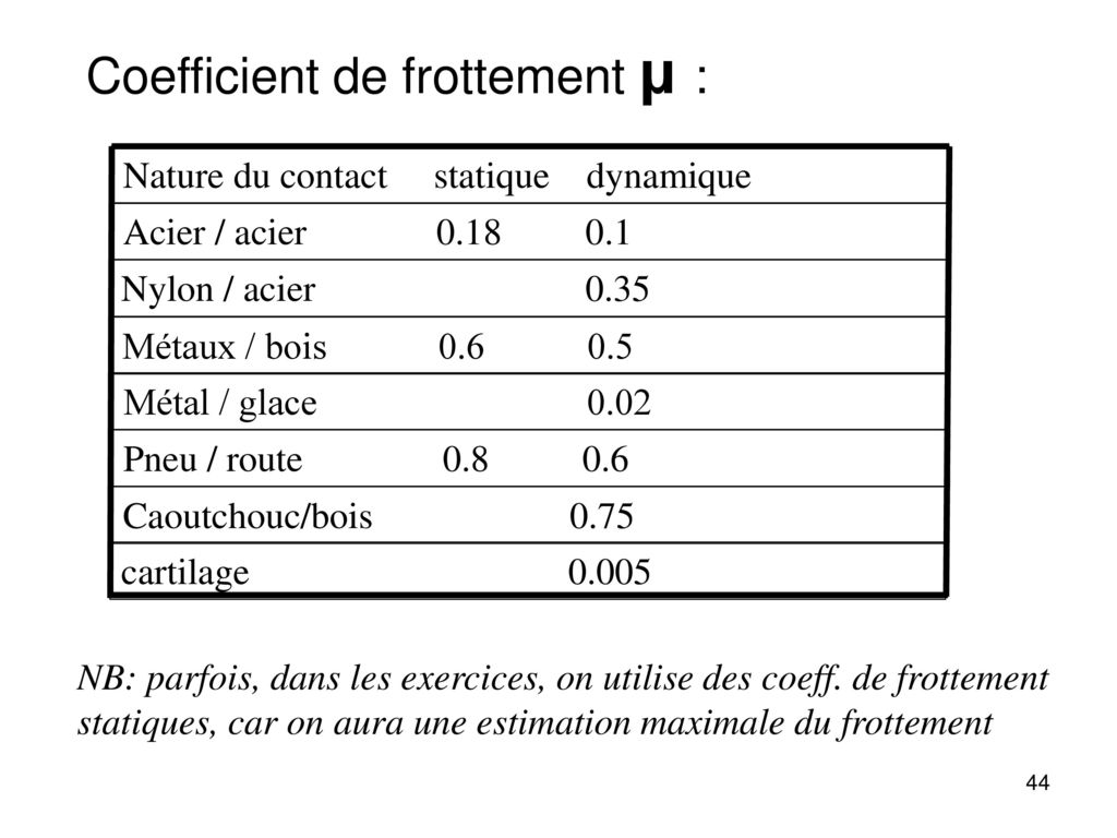 Coefficient de frottement μ :
