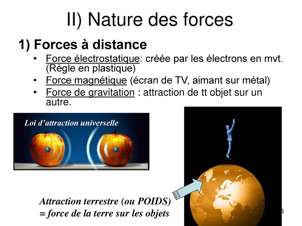 II) Nature des forces 1) Forces à distance