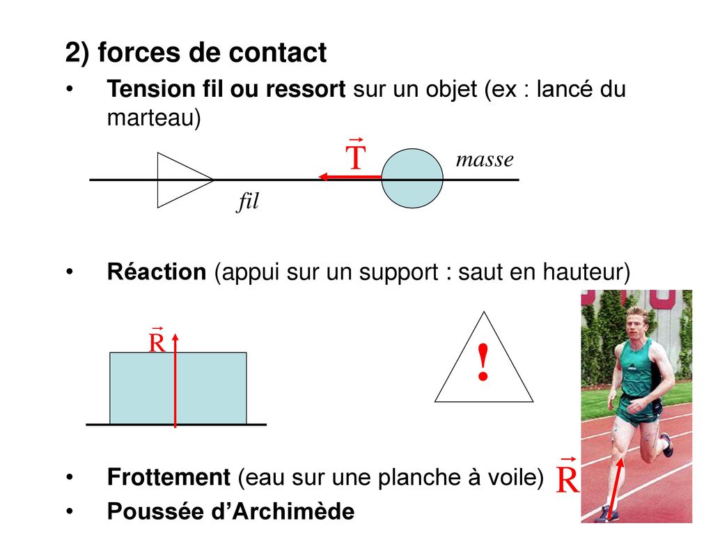 2) forces de contact Tension fil ou ressort sur un objet (ex : lancé du marteau) Réaction (appui sur un support : saut en hauteur)