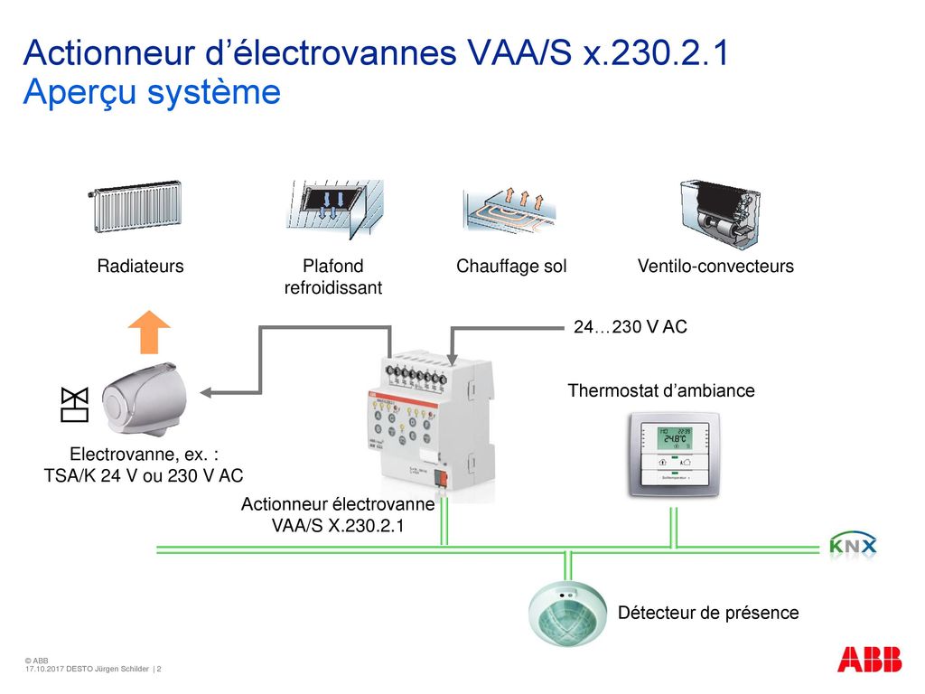 Actionneur d’électrovannes VAA/S x Aperçu système