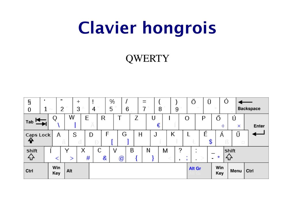 Utilisateur:Jeff/ortho2 - Disposition de clavier francophone et ergonomique  bépo