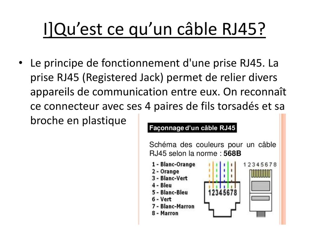 I]Qu’est ce qu’un câble RJ45