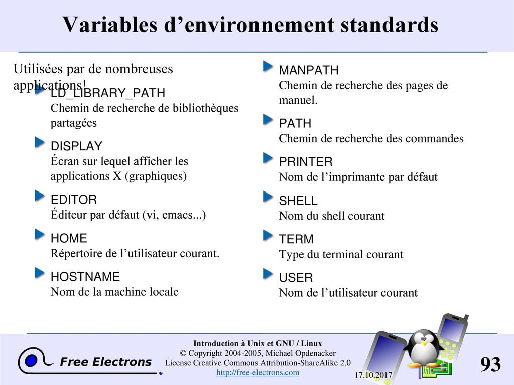 Introduction A Unix Et Gnu Linux Ppt Telecharger