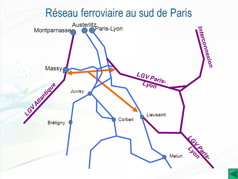 Réseau ferroviaire au sud de Paris