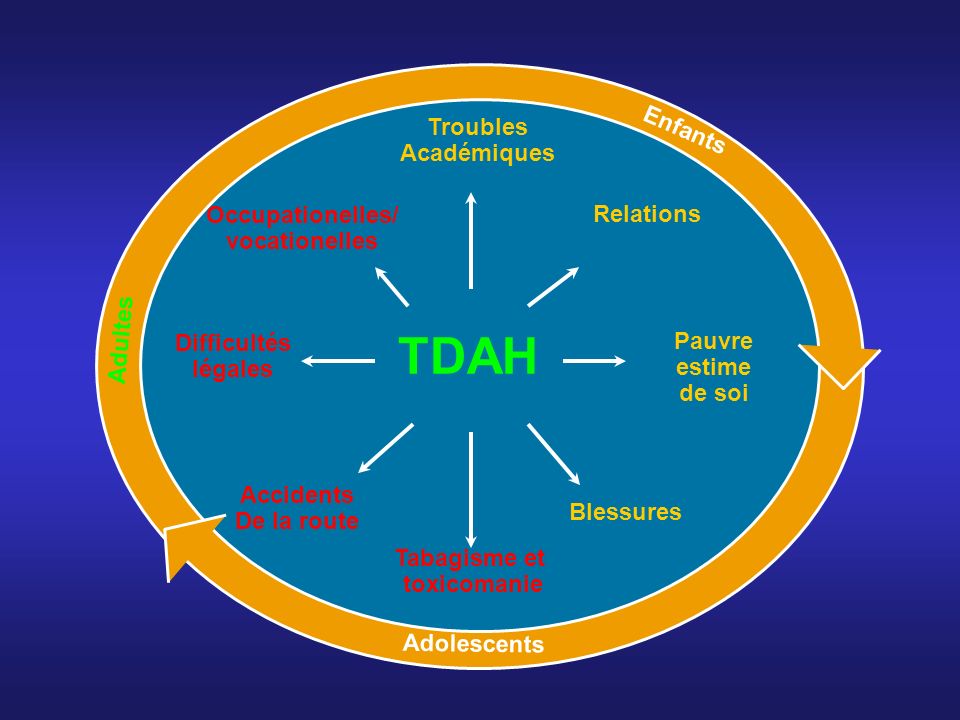 Le TDAH chez l'adulte : Où en sommes-nous? - ppt télécharger