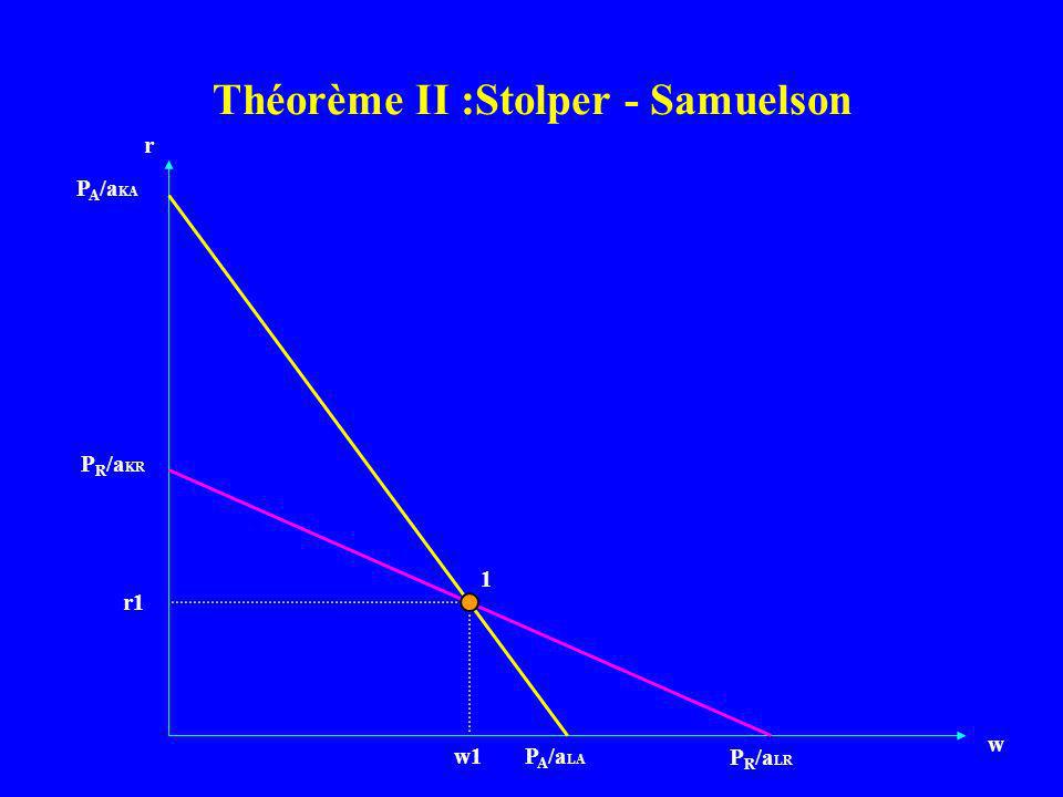 Théorème II :Stolper - Samuelson