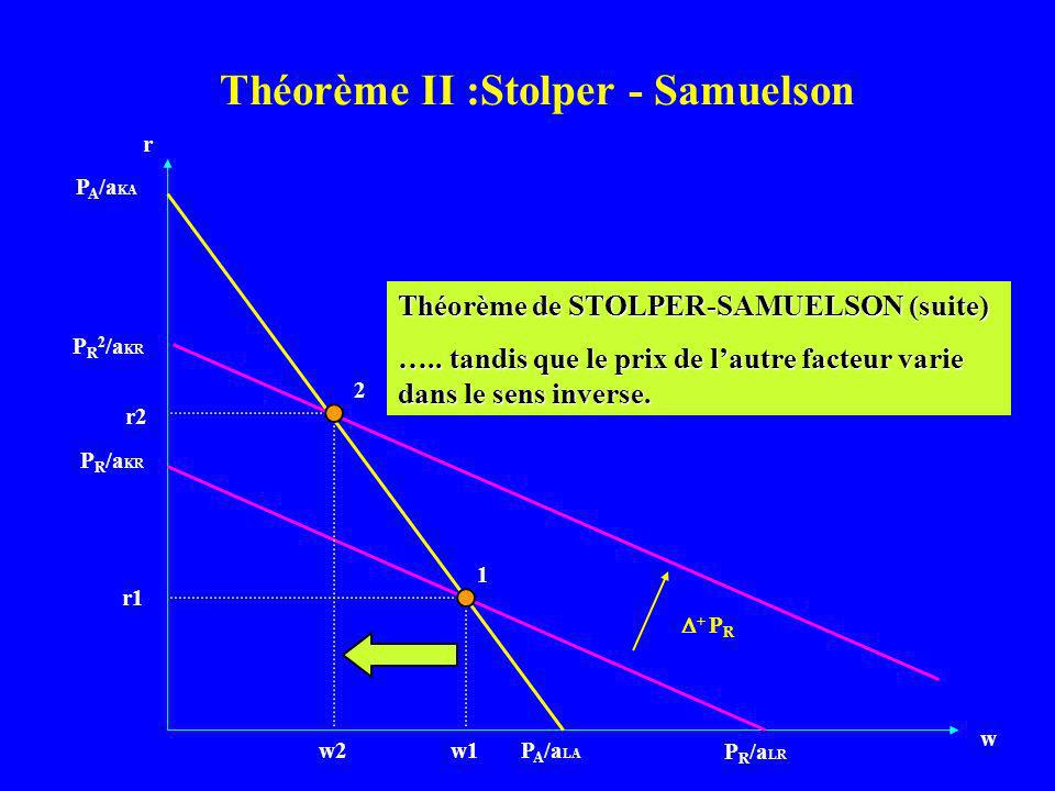 Théorème II :Stolper - Samuelson