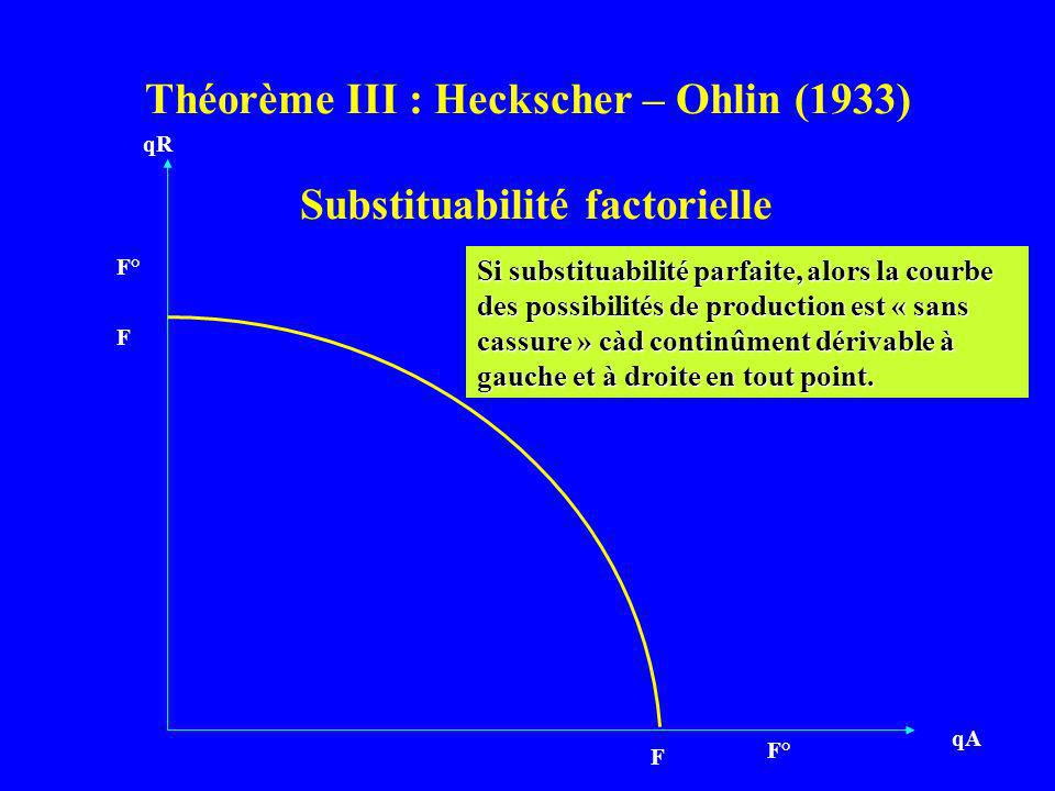 Théorème III : Heckscher – Ohlin (1933) Substituabilité factorielle