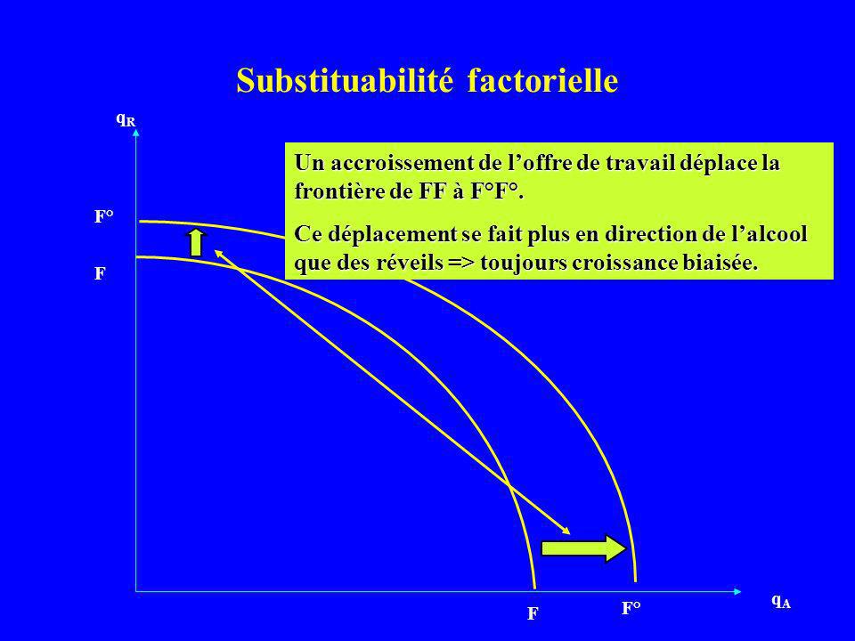 Substituabilité factorielle