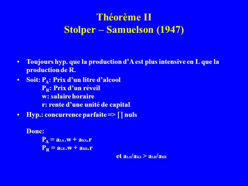 Théorème II Stolper – Samuelson (1947)