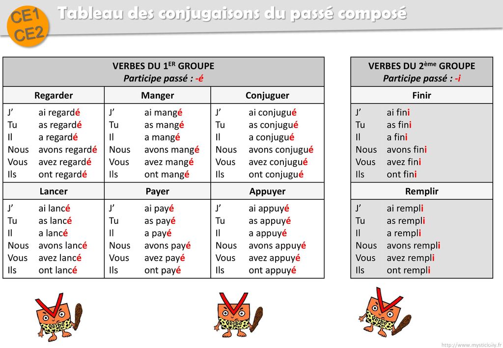 Tableau Des Conjugaisons De L Imparfait De L Indicatif Ppt Telecharger