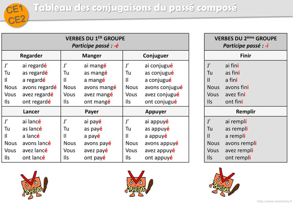 Journal De Montreal Tableau De Conjugaison Pass Compos