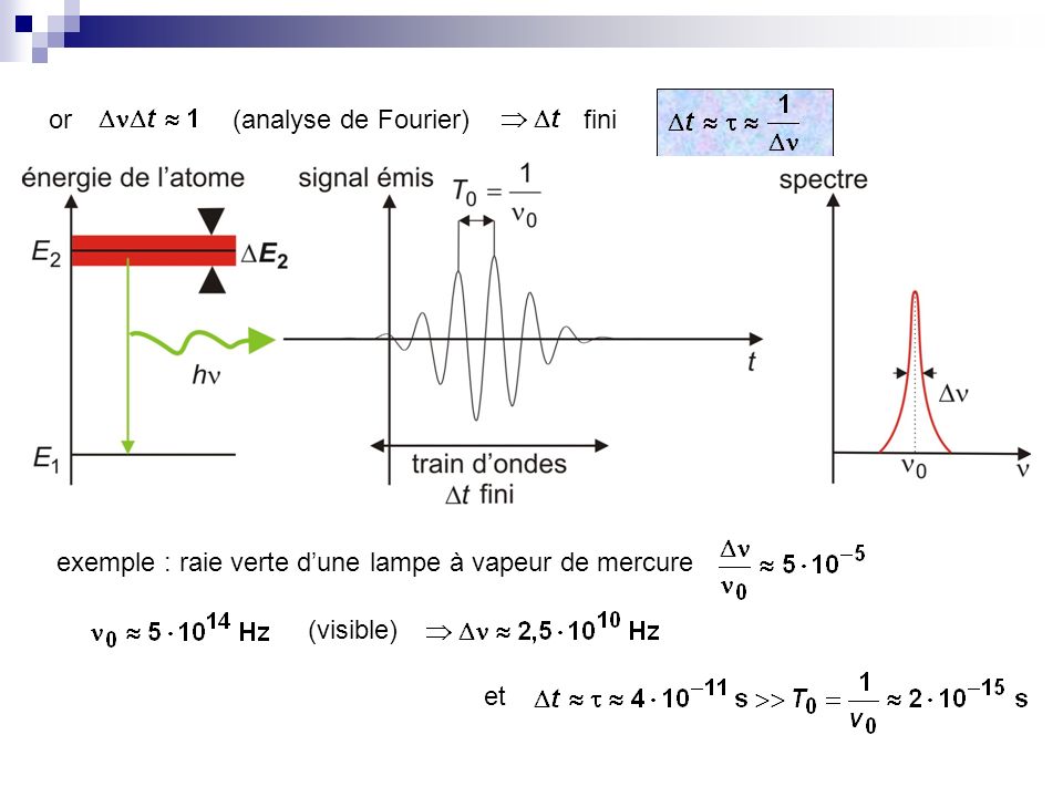 or (analyse de Fourier) fini exemple : raie verte d’une lampe à vapeur de mercure (visible) et