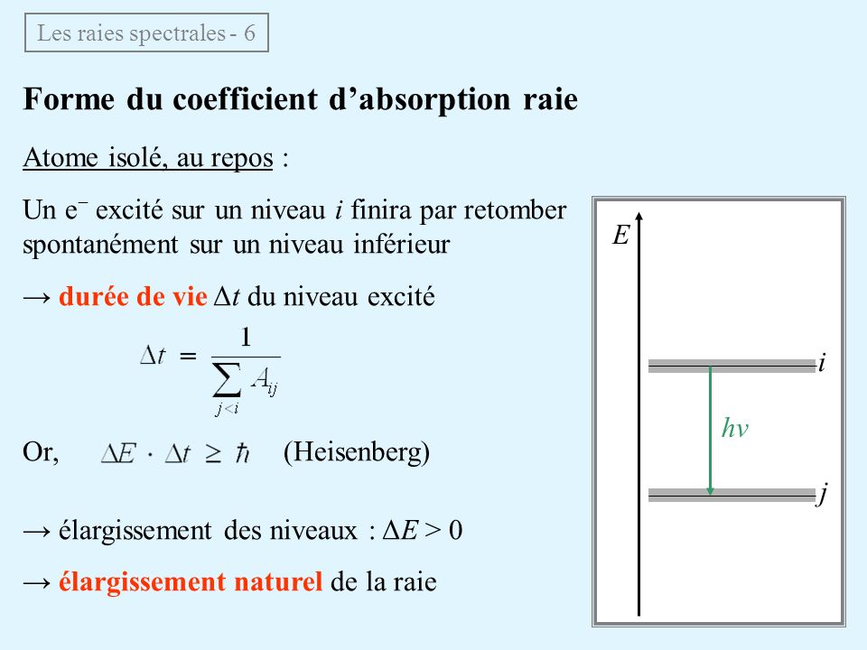 Forme du coefficient d’absorption raie