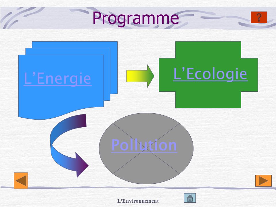 Programme L’Ecologie L’Energie Pollution L’Environnement