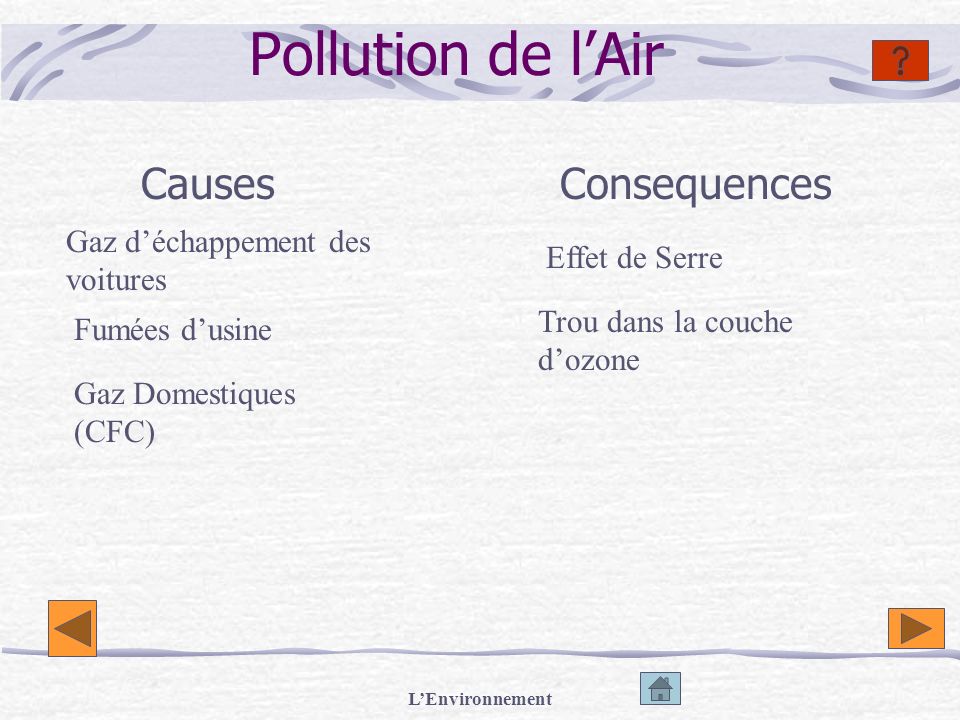 Pollution de l’Air Causes Consequences Gaz d’échappement des voitures