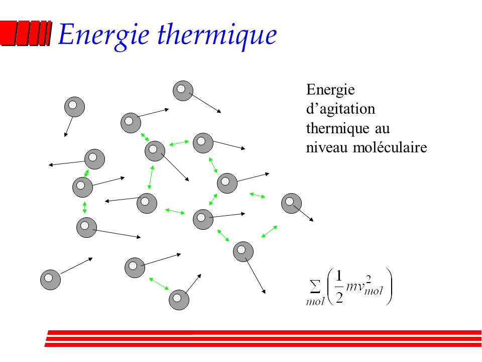 Energie thermique Energie d’agitation thermique au niveau moléculaire