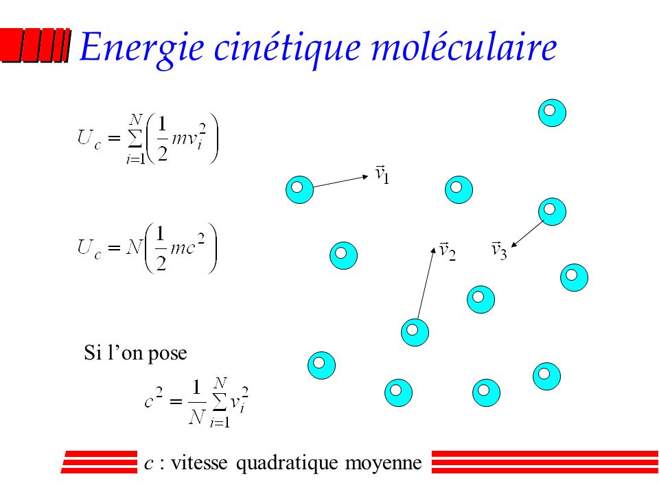 Energie cinétique moléculaire