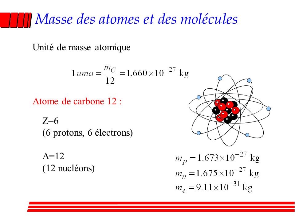 Masse des atomes et des molécules
