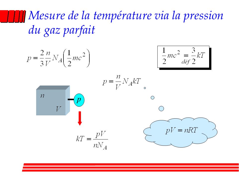 Mesure de la température via la pression du gaz parfait