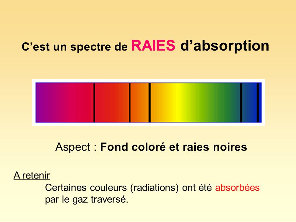 C’est un spectre de RAIES d’absorption