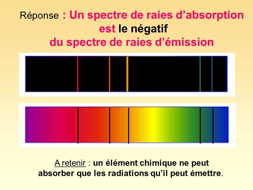 Réponse : Un spectre de raies d’absorption est le négatif du spectre de raies d’émission