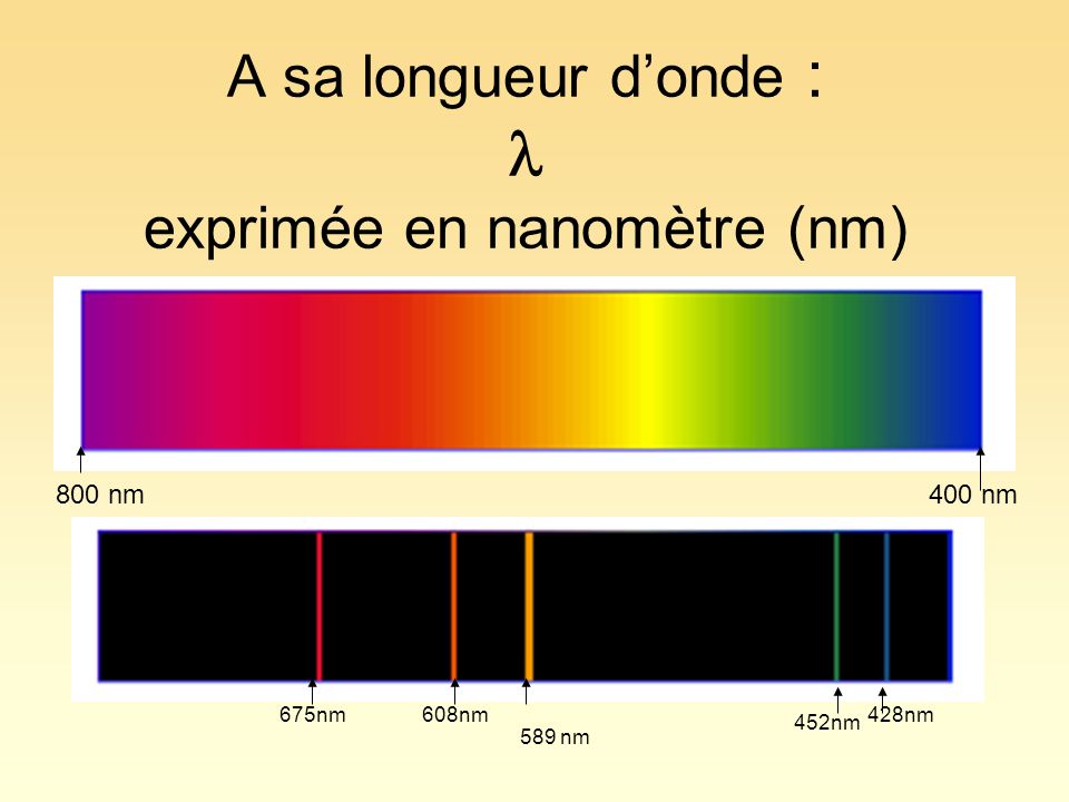 A sa longueur d’onde :  exprimée en nanomètre (nm)