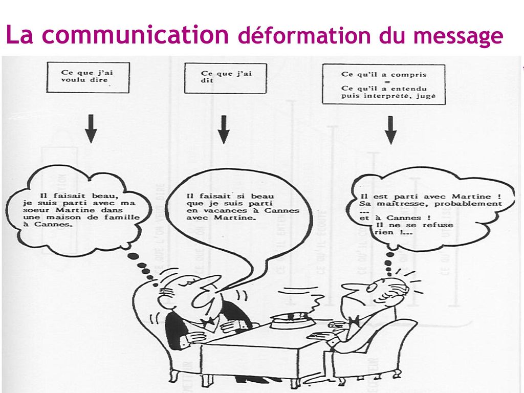 La communication déformation du message