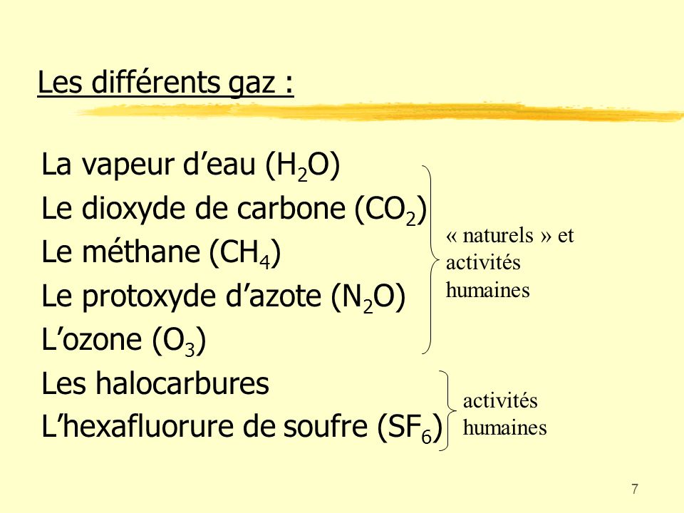 Le dioxyde de carbone (CO2) Le méthane (CH4)