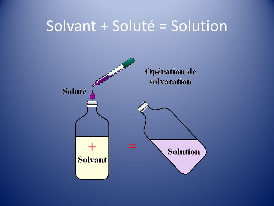 Solvant + Soluté = Solution