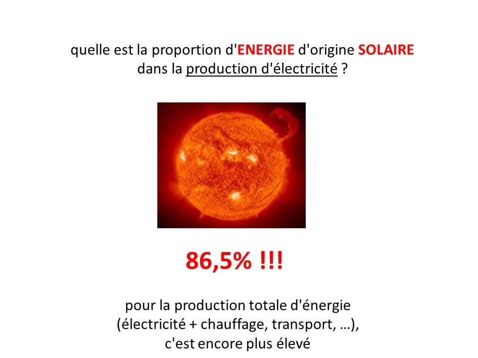 quelle est la proportion d ENERGIE d origine SOLAIRE dans la production d électricité