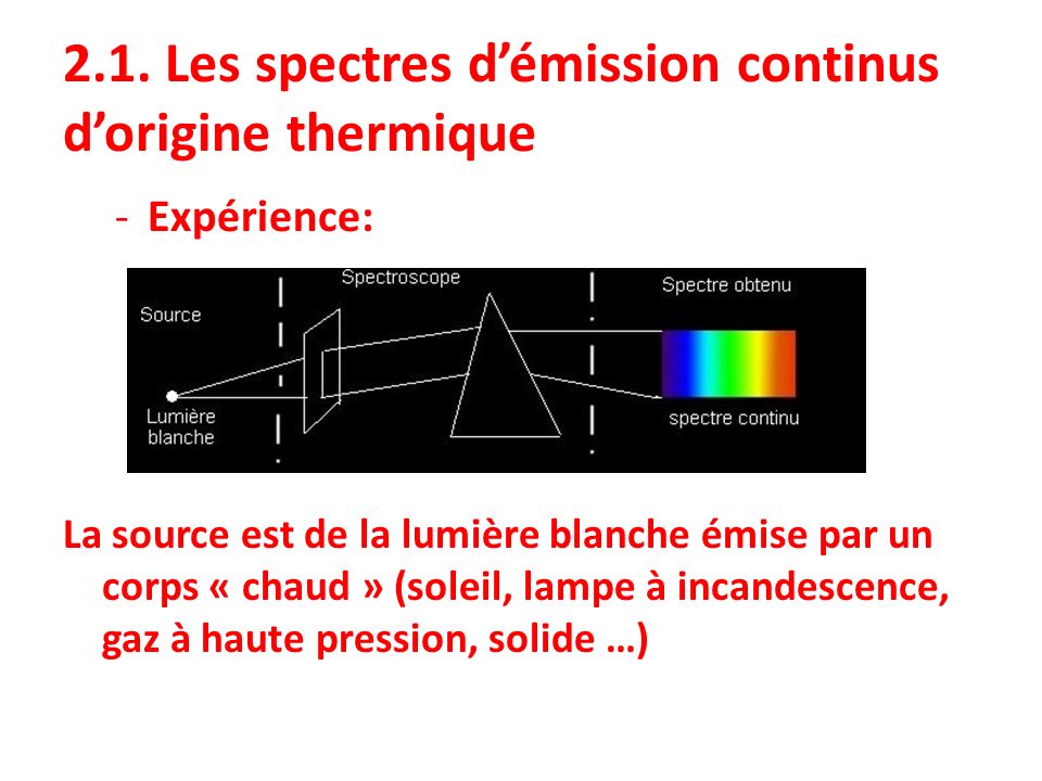 2.1. Les spectres d’émission continus d’origine thermique