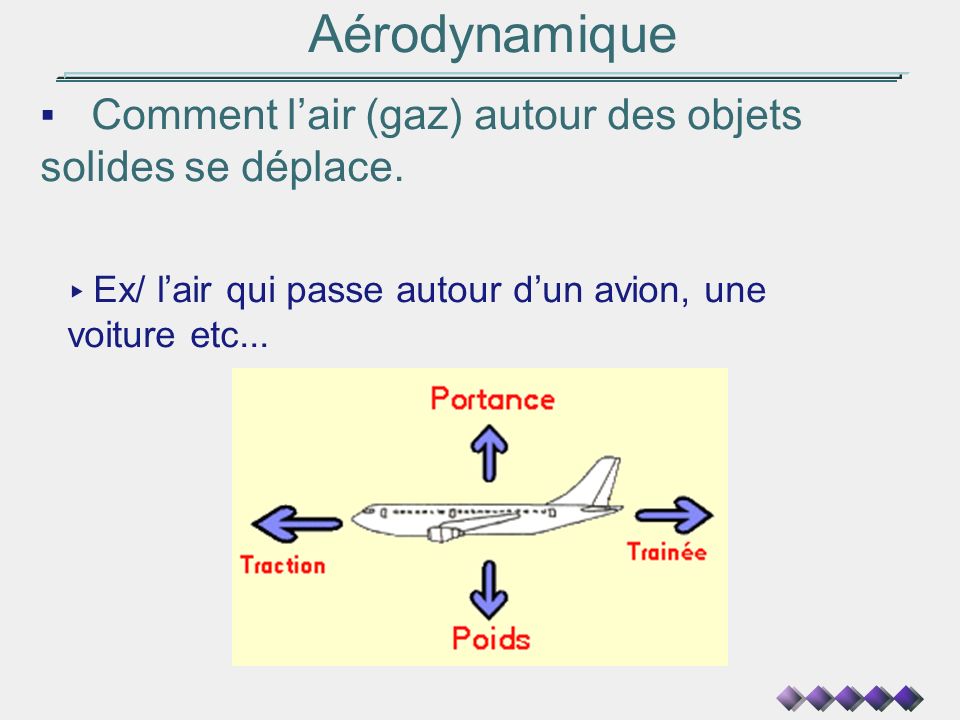 Aérodynamique Comment l’air (gaz) autour des objets solides se déplace.