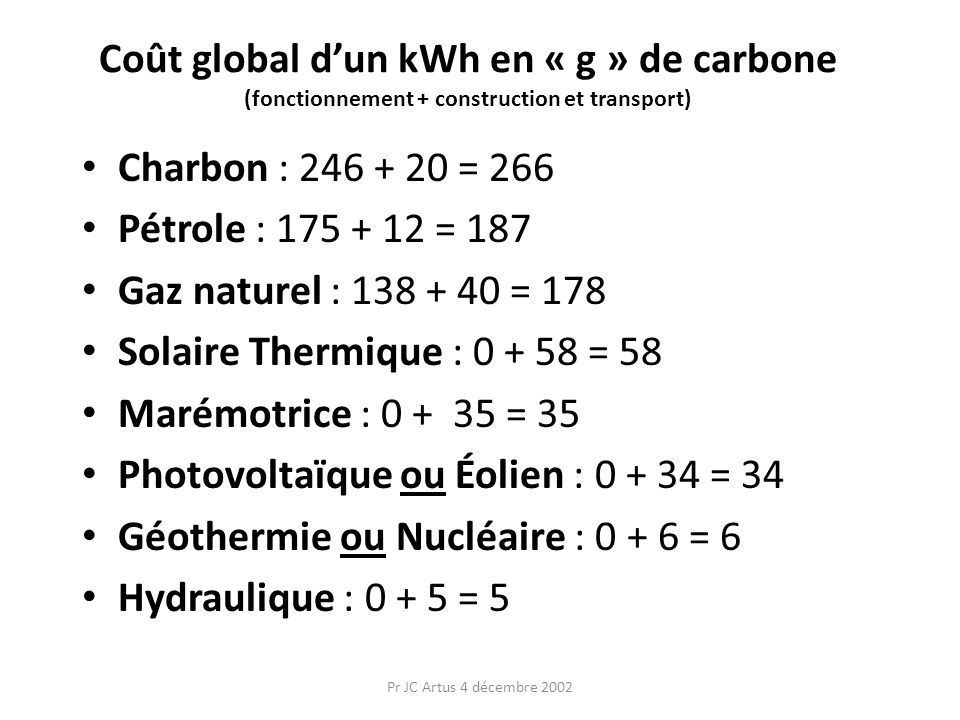 Photovoltaïque ou Éolien : = 34